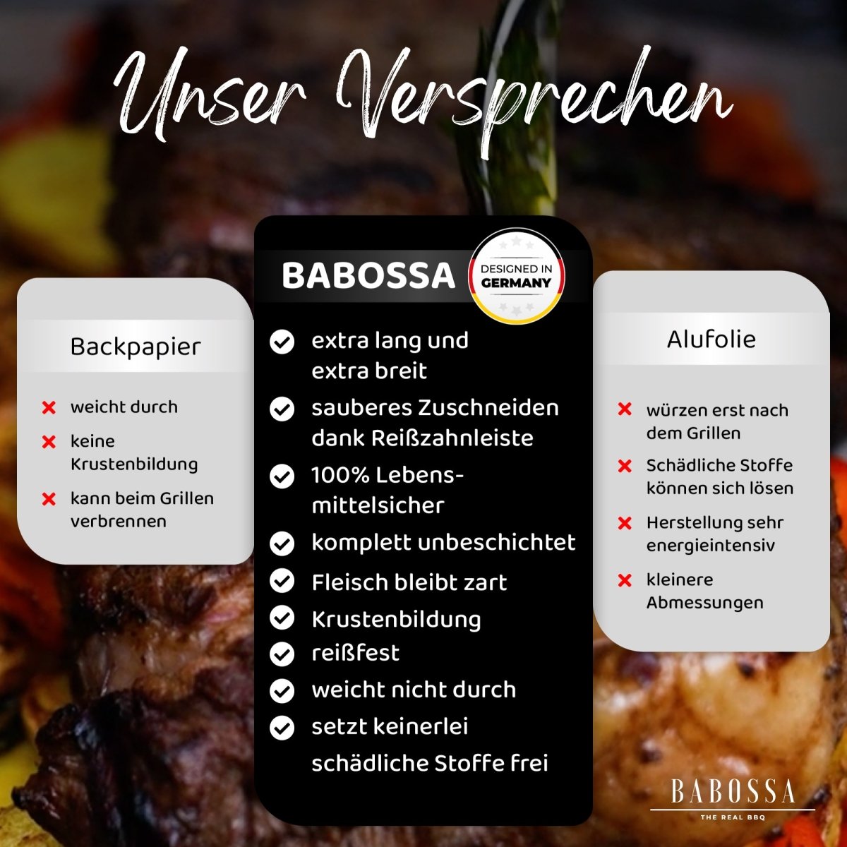 Butcher Paper | 50m - BABOSSAButcher Paper | 50mButcher PaperMeat 'n' GreatBABOSSA